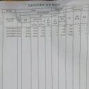 이화외과의원 이미지