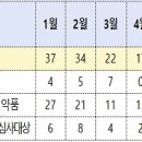 한국화이자제약(주) 이미지