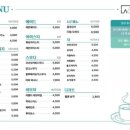 충청북도 보은군 보은읍 보은로 89 이미지