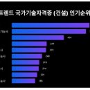 기능사의 집 이미지