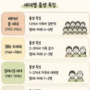 유대상회 | 20년 후 대한민국, '1인 가구'보다 무서운 '친척이 없는 세대'의 도래