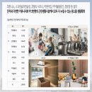 힐스테이트아파트 경로당 이미지