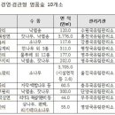 명품 이미지