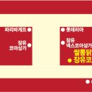 쌀통닭장유코아점