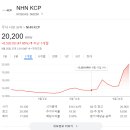 엔에이치엔(주) | 원화 스테이블 코인 관련주, 대장주 투자 후기 - NHN KCP, 제주은행