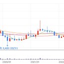 에스엠전자 이미지