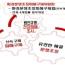 중앙구제 - 고양시 일산동구 견달산로 248 | 중앙구제