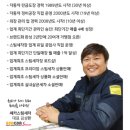 스피드메이트 이마트의정부점 이미지