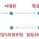 추부보건진료소 이미지