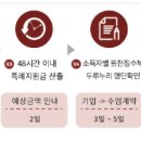 소상공인발전위원회관악구지회 이미지