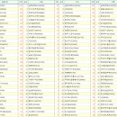 (합)현대산업 이미지