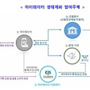 마이 단독 이미지