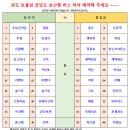 3월 16일(토) 완도의 보물섬, 금당도 + 금당적벽길 섬산행 안내 이미지