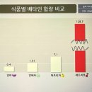 지방간 간염 간경화에 좋은 음식