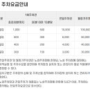 석남체육공원 이미지