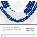 세븐일레븐 대구파크점 | 창원NC파크 106블럭 시야 및 먹거리 추천