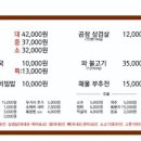강승우 뼈 감자탕