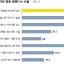 카톡 어택(attack) ‘연결되지 않을 권리’를 허(許)하라 이미지