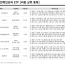 도일태양광발전소 이미지