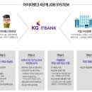 경성컴퓨터학원