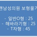 뉴맨남성의원 이미지