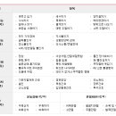 꽃'들 재가요양센터 네이버블로그