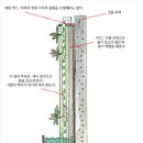 수직의 정원 이미지