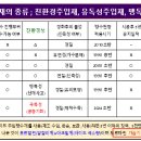 주입방수재 비교 / 지하주차장등 주입방수용 재료 이미지