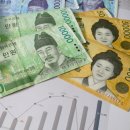 서라벌기업