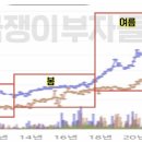 군자동 학습나루터 ★부동산 관리로 하는 똘똘한 노후준비★ | [공지] 열반스쿨 기초반 한달 수강 후기[ 76기 랄라꽃다김 ]