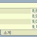 도봉보건진료소 이미지