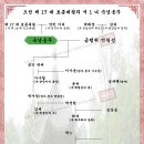 숙녕옹주[淑寧翁主] - 조선 제 17 대 효종대왕의 서 1 녀 이미지