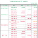 (주)와이오엠 이미지