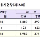 2023 국회사무처 국회직 8급 공무원 공채 필기시험 응시율 (+ 2018~2023 경쟁률 및 응시율 통계자료) 이미지