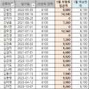 ※※24년 1월 산재보험료 입금 부탁드립니다※※ (계좌번호 바뀜) 이미지