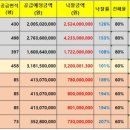 효자주유소 이미지
