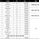 피엔에스 이미지