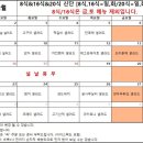 토끼의점심