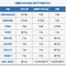 파비오더리미티드(파비오더씨타) | 생활형 숙박시설 분석(feat. 수원 파비오 더 리미티드 매수기, 주택수, 전매 제한, 세금 등)