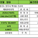 경기도 양주시 백석읍 모텔임대 객실32개 보10억/월3,000만 이미지