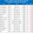 미쉐린서비스센터 창원점 네이버블로그