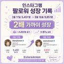 챗 GPT 활용 블로그 챌린지 | 빛날맘 5월 챗GPT 특강, 블로그 인스타 카드뉴스 수익화 총정리