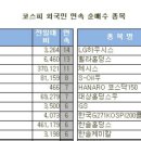 엔케이리테일