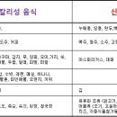 산성식품 이미지