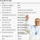 레이디가가 교황 싸이 한국에 오지말어~!!! 이미지