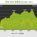 보성IC 이미지