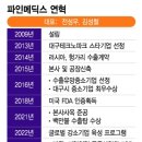 메딕스 이미지