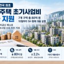 서울시, 모아주택 초기사업비 융자… 7개소 총 80억원 이미지