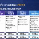 이재명 정부 123대 국정과제 이미지