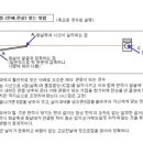 정조준점 찾는 방법 1 (촉 보기) 이미지